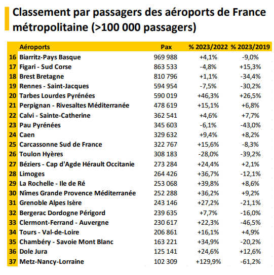 2023_aeroports_france_100k