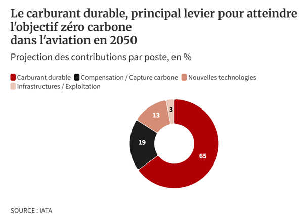 objectif_zero_carbone_2050