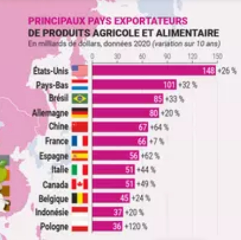 pays_export_agroalimentaire