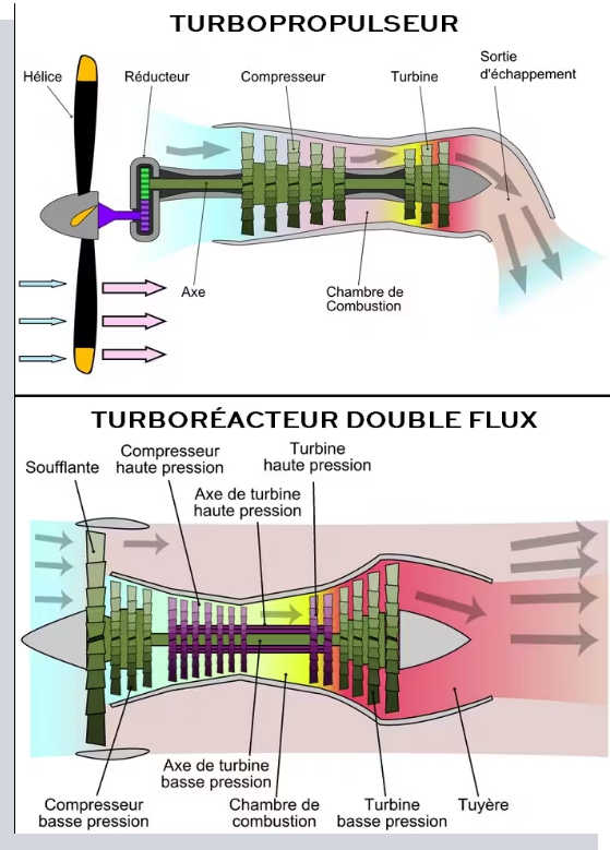 turboprop_turboréacteur